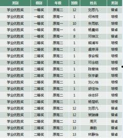 娱乐圈吃瓜元素表符号图,符号图解下的吃瓜众生相